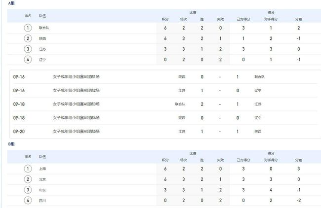 淫黄网